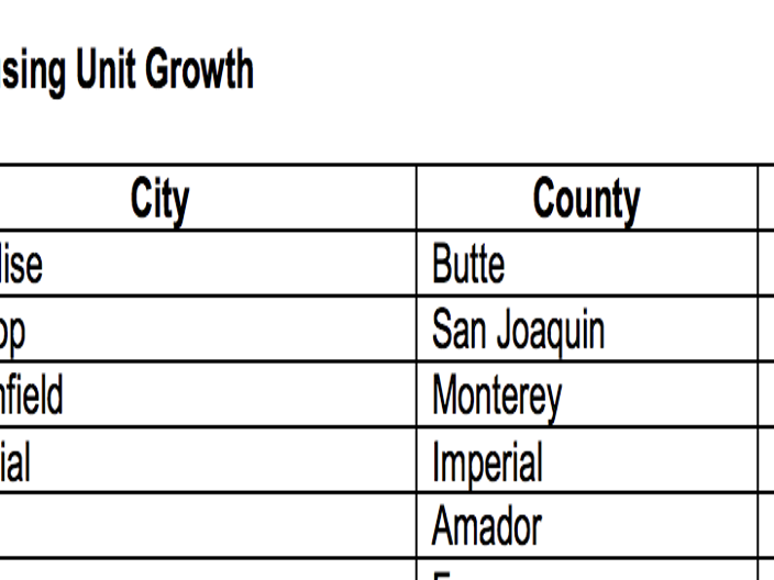 California's population—and Monterey County's—decreased last year,  according to a finance analysis. | News | montereycountyweekly.com