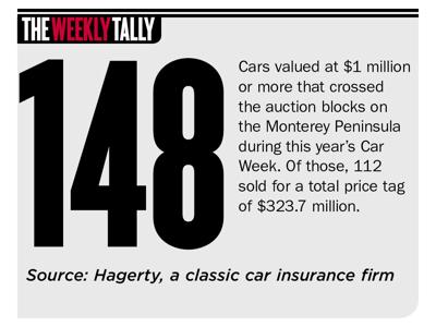 The Weekly Tally 08.25.22