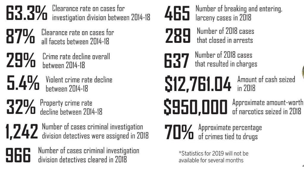 Sheriff Quality Deputies Aggressive Approach Key In Drop In Crime Rate Local News Mooresvilletribune Com