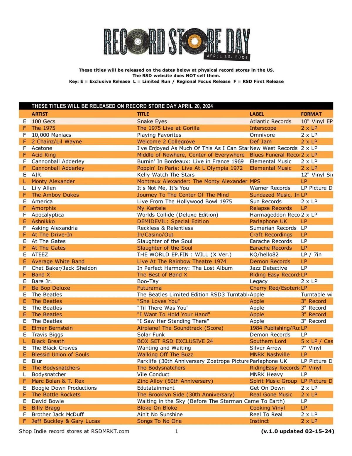 Record Store Day 2024 date, list, shops and tips