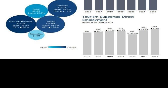 Georgia State Taxes 2020-2021: Income And Sales Tax Rates