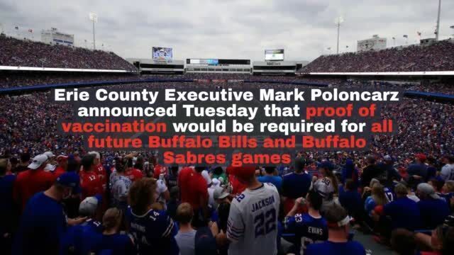 Bills, Sabres requiring fans to show proof of COVID-19 vaccination