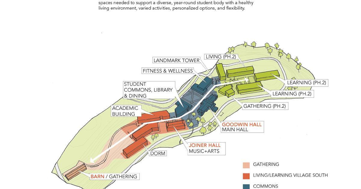 Master plan for approved