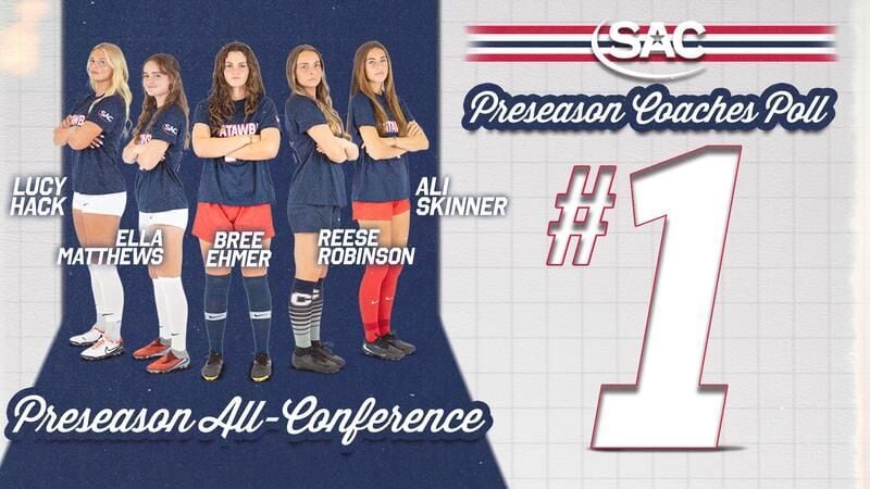 Women's Soccer Voted No. 1 in SAC Coaches' Poll; Five Named Preseason All-Conference
