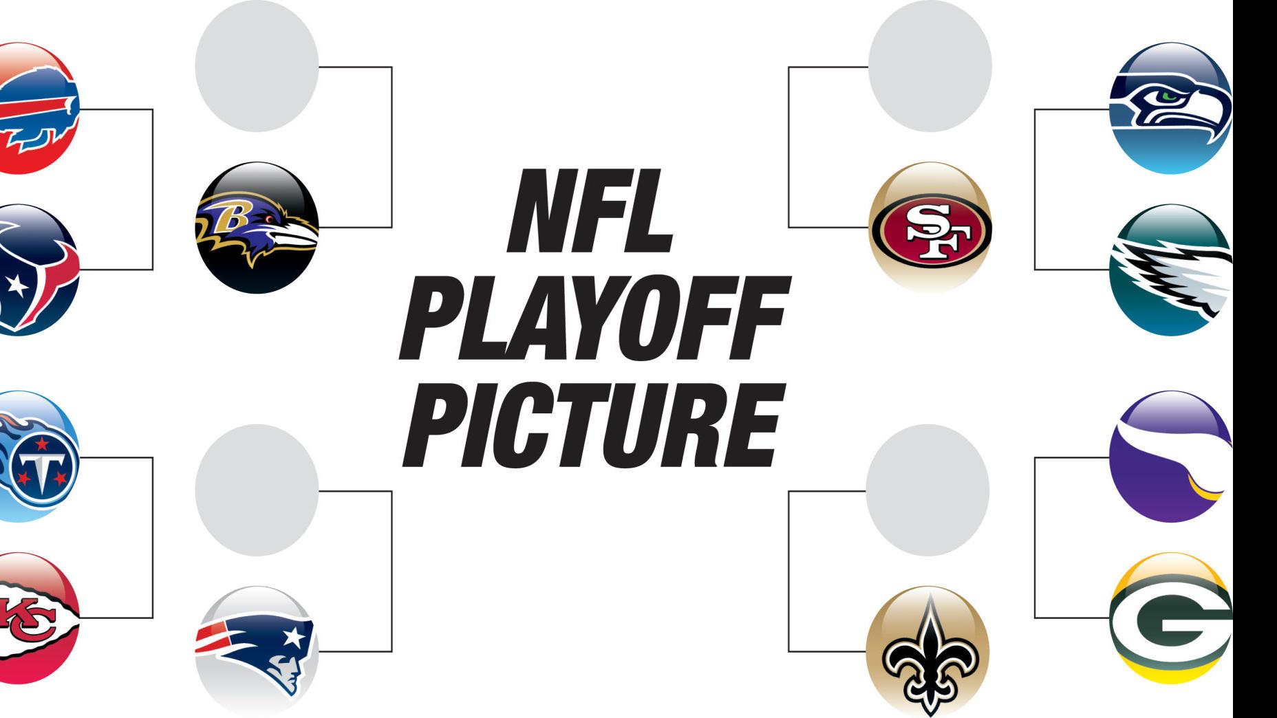 NFL playoff bracket, matchups and schedule - The Washington Post