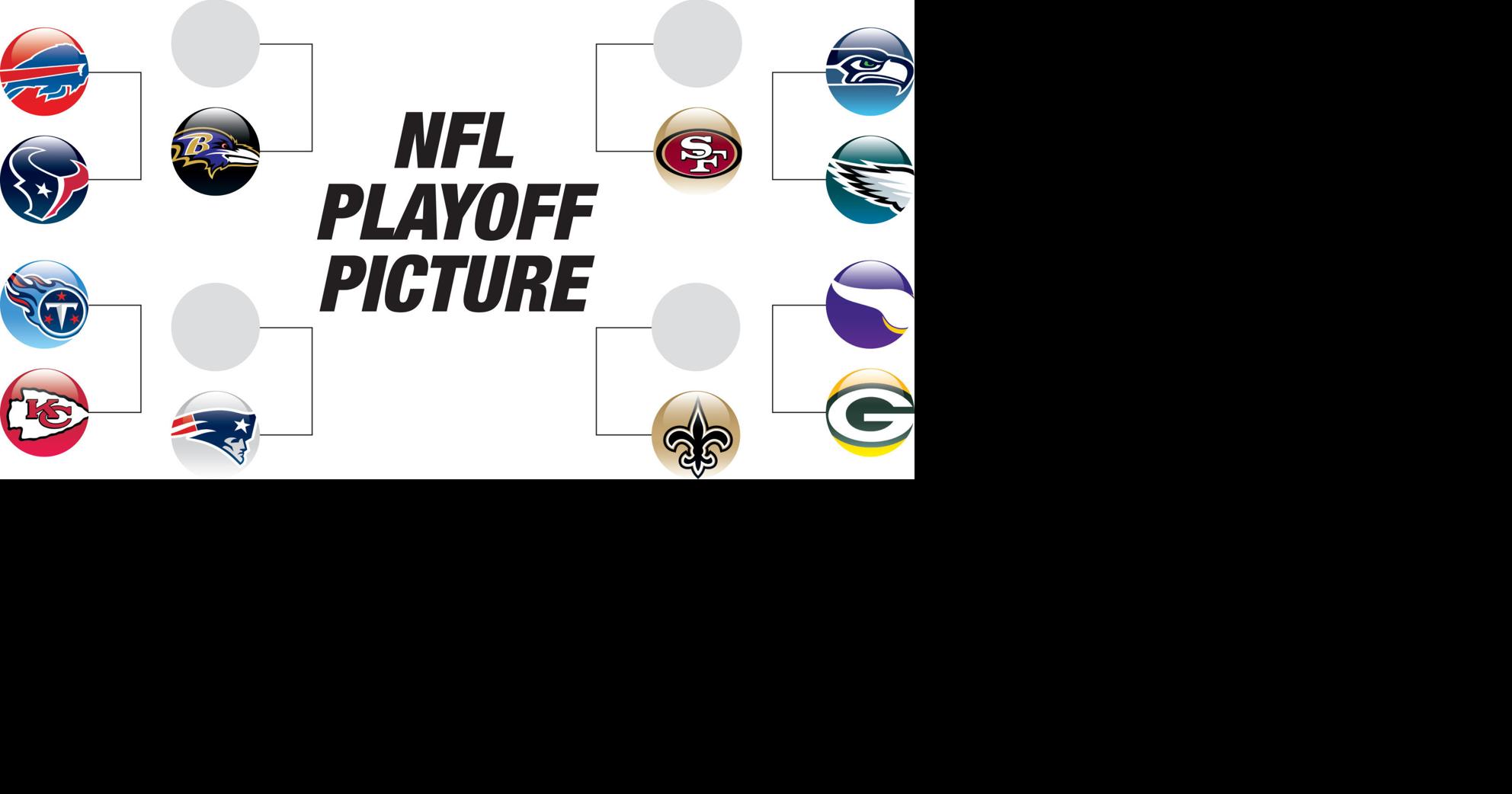 NFL playoffs schedule, bracket and what you need to know - The Washington  Post