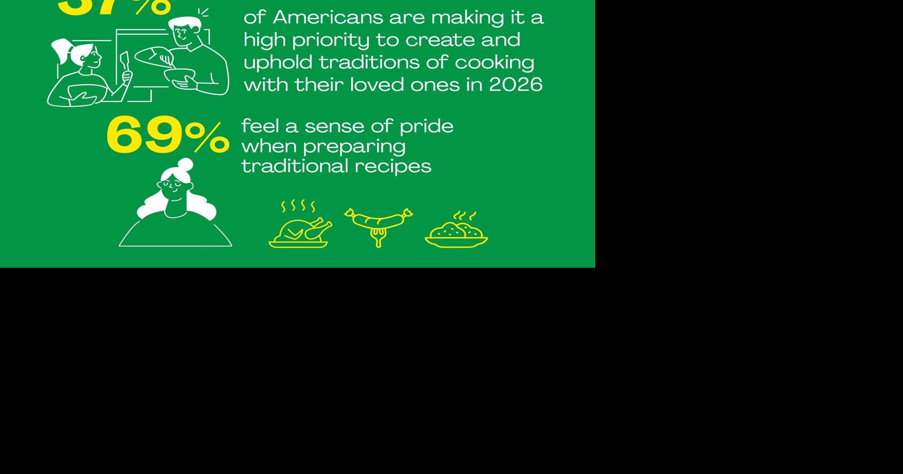 Which state has the best cuisine?