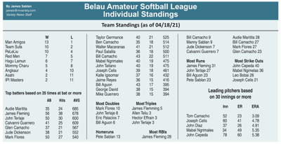 belau standings