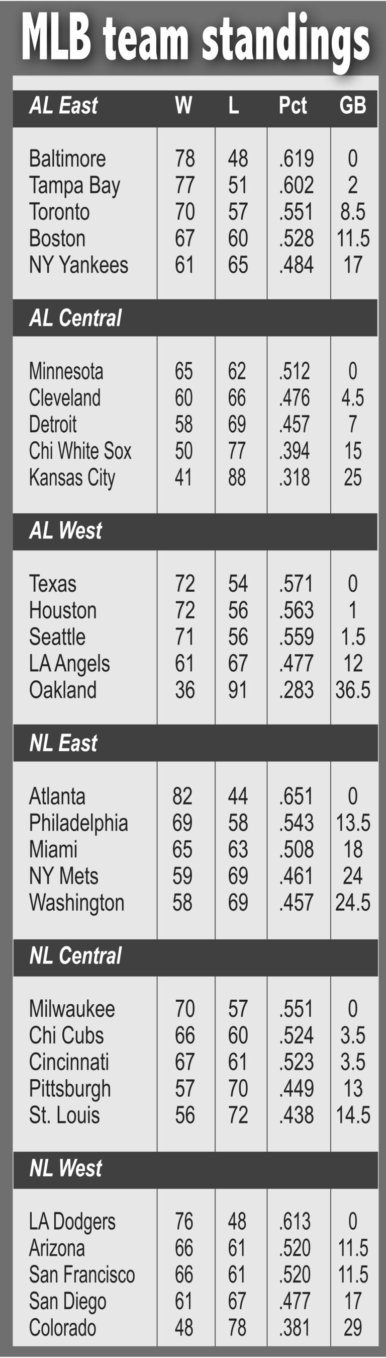 Houston Astros vs. Baltimore Orioles (08/31/23)Today [FULL GAME