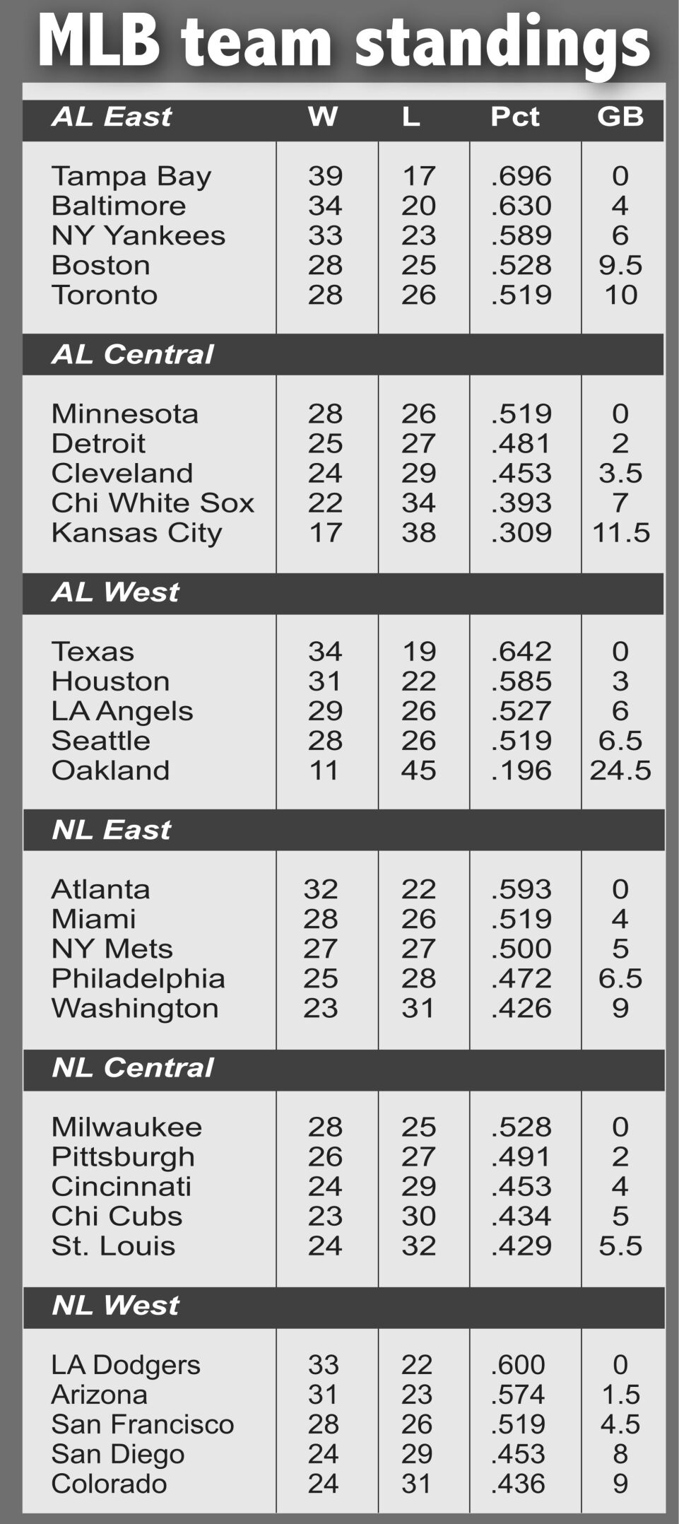 Aar baseball jersey men mlb yankees on Judge homered twice as Yankees beat  Brewers 12-8 to avoid sweep