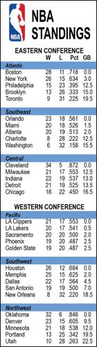 nba standings