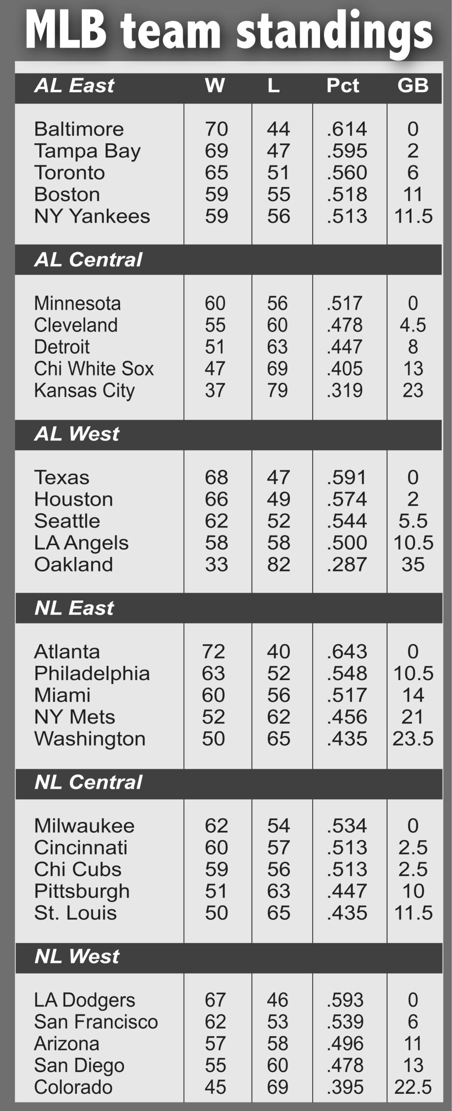 AN INTERVIEW WITH JOSH BELL: MLB OR BUST // The Roundup