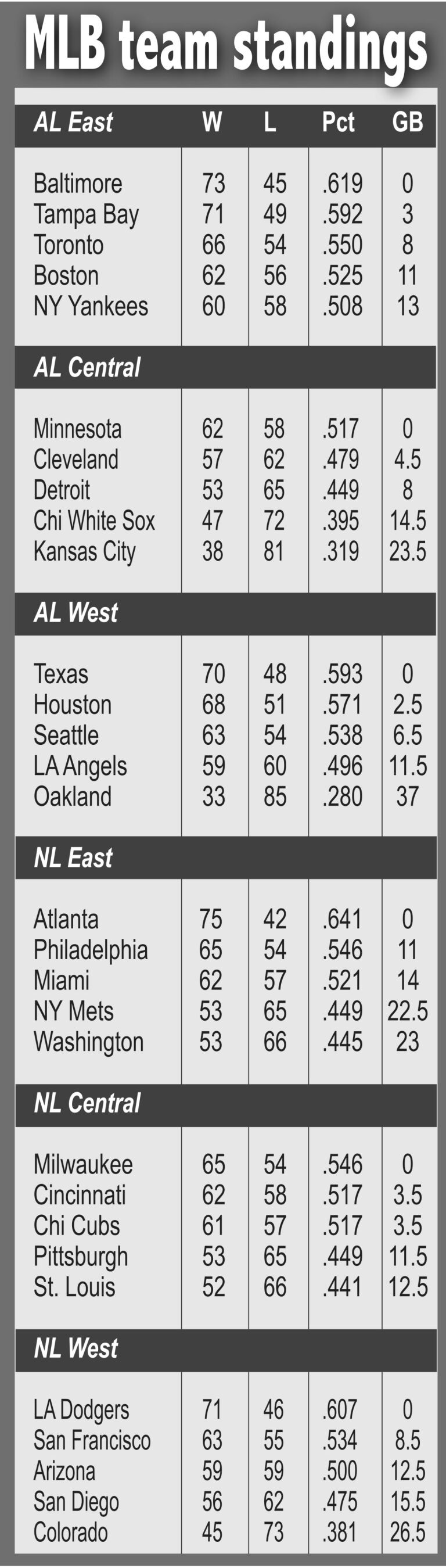 The Atlanta Braves send Chirinos to the rubber in series finale against the  Mets