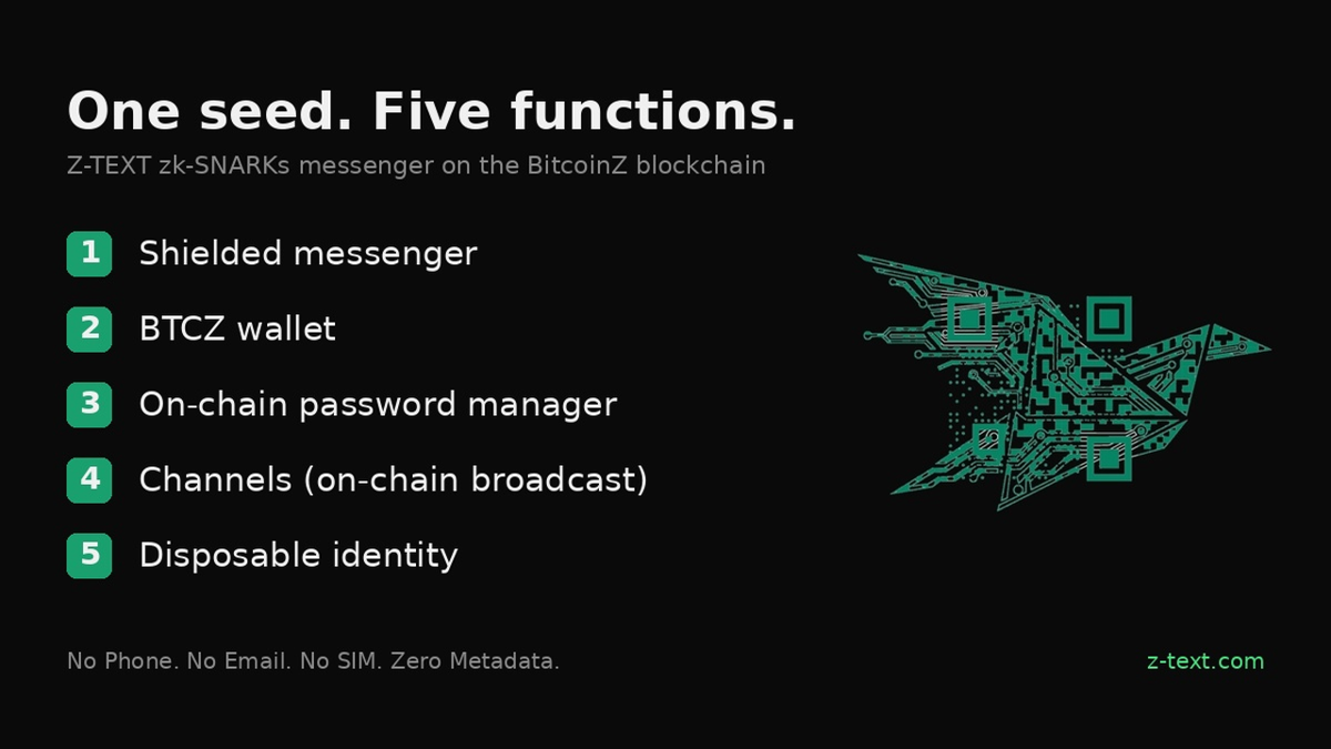 Z-TEXT zk-SNARKs Messenger Launches: No Phone, No Email, No SIM