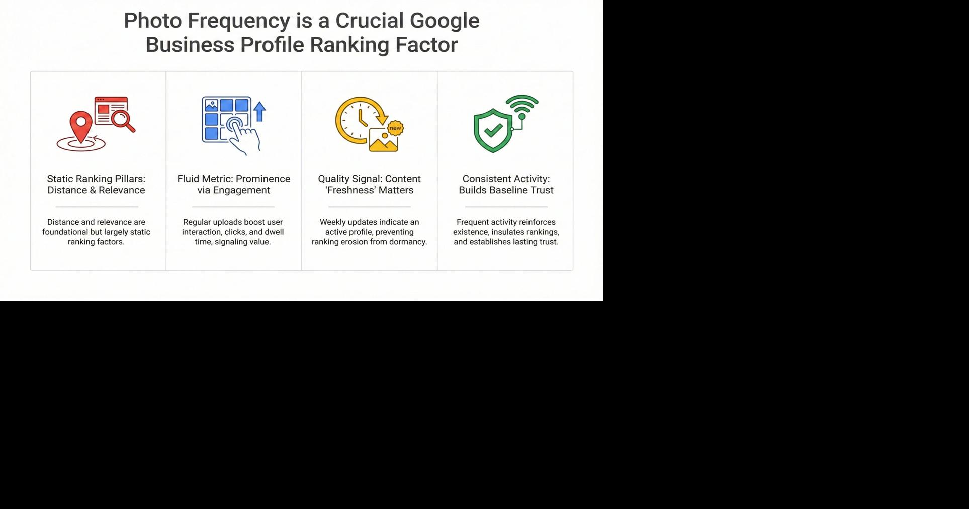 Google Business Profile Analysis Highlights Role of Photo Upload Consistency in Local Search Visibility