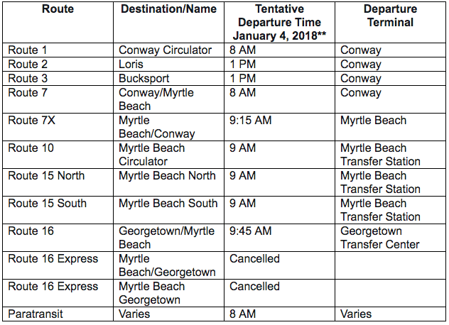 Coast RTA halts bus service due to expected inclement weather | Horry ...