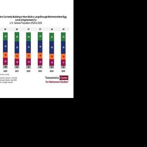 Retirement Security in the United States Is Stuck in the Doldrums