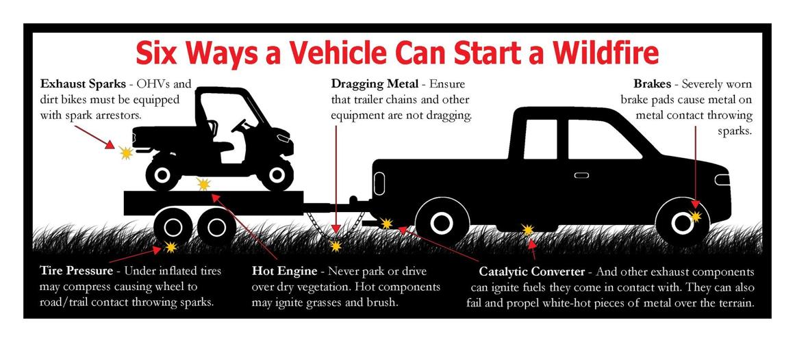 Reminders on How to Prevent Fires in the Field This Hunting Season ...