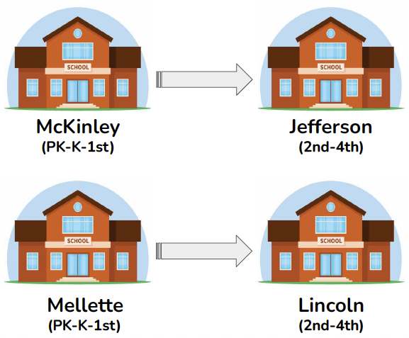 mckinley tech toy drive clipart