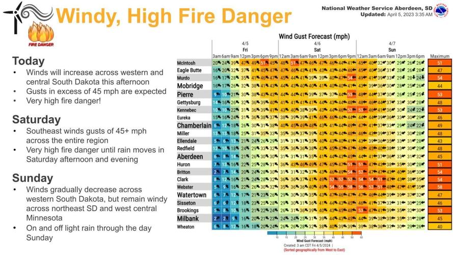 Fire weather watch in effect Saturday afternoon through Sunday night ...