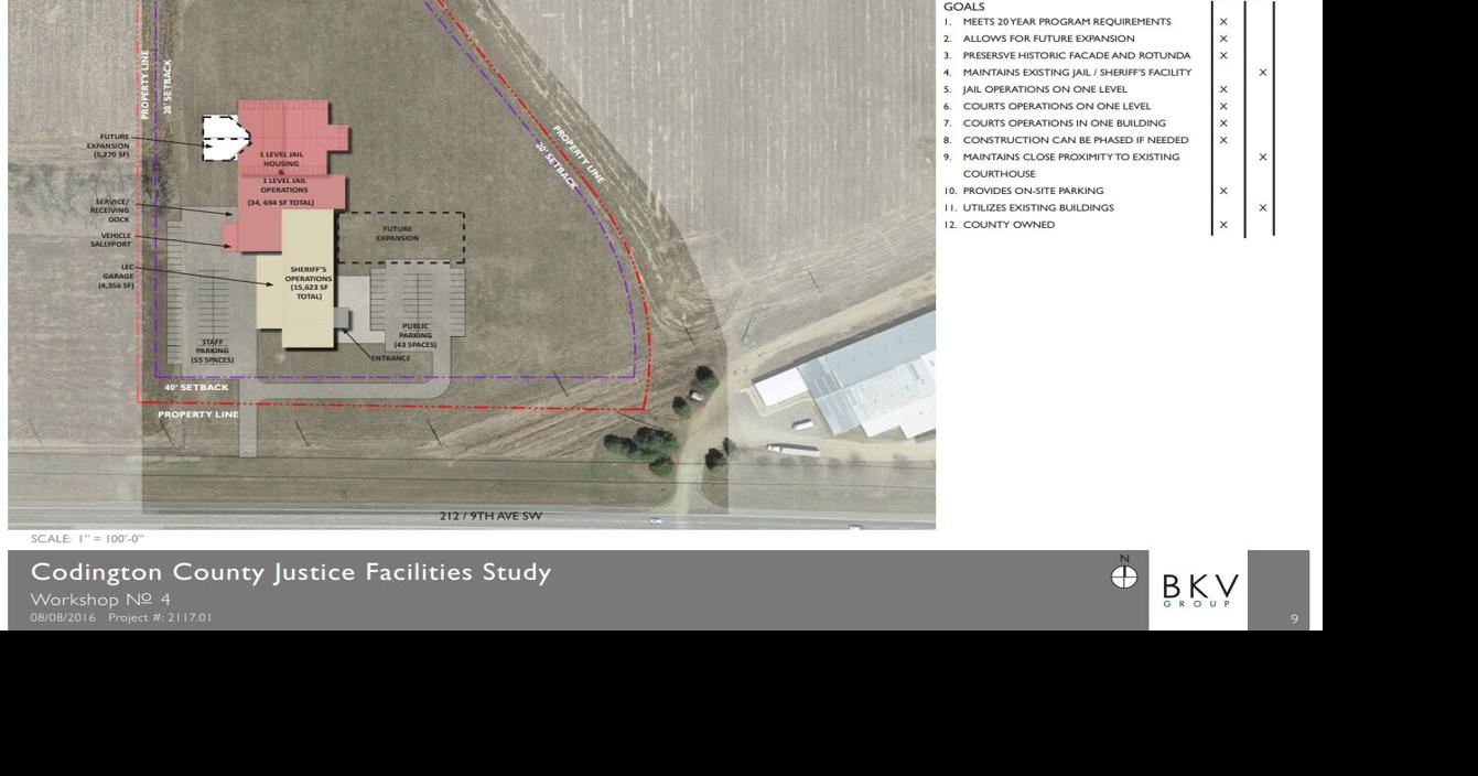 Codington County Advances Jail Project, Prepares for Bond Issuance