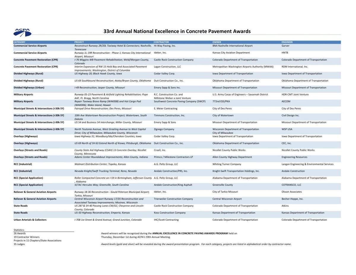 33rd-Excellence-Award-Winners.pdf