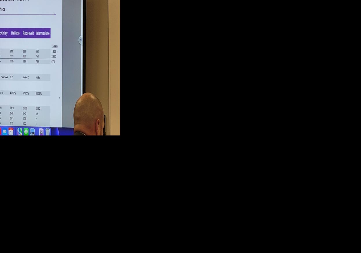 Watertown School District Steady Enrollment Decline Since 2015 and