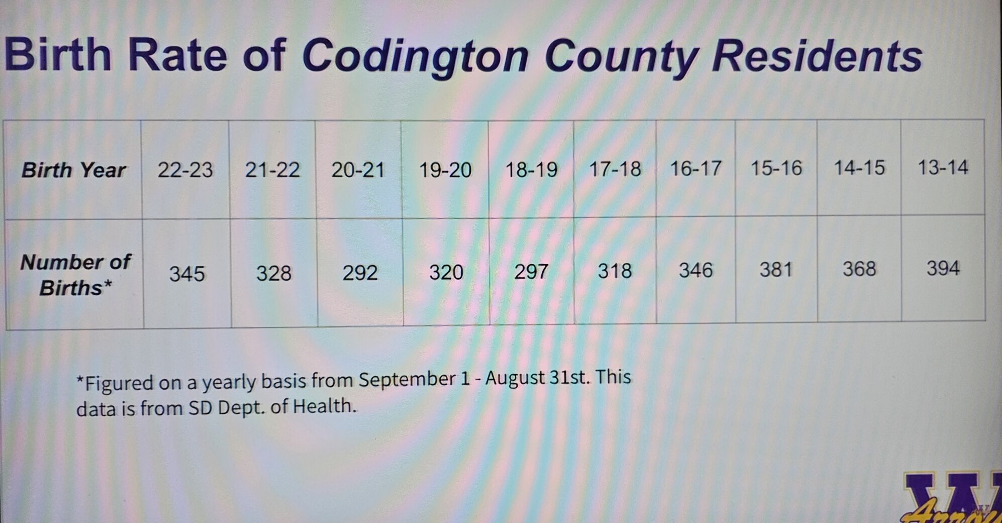 Superintendent presents elementary plan to Watertown School Board after