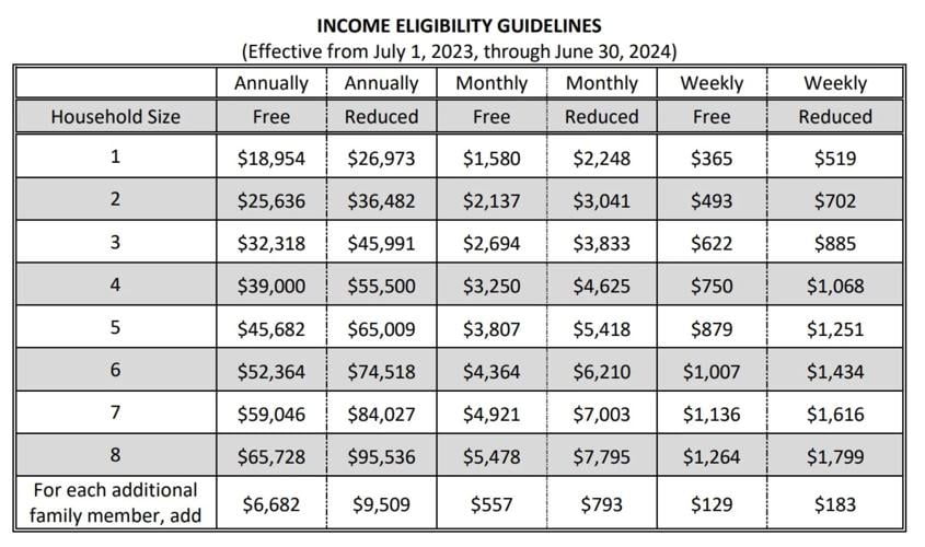 Sioux Falls School District to begin enforcing school lunch policy