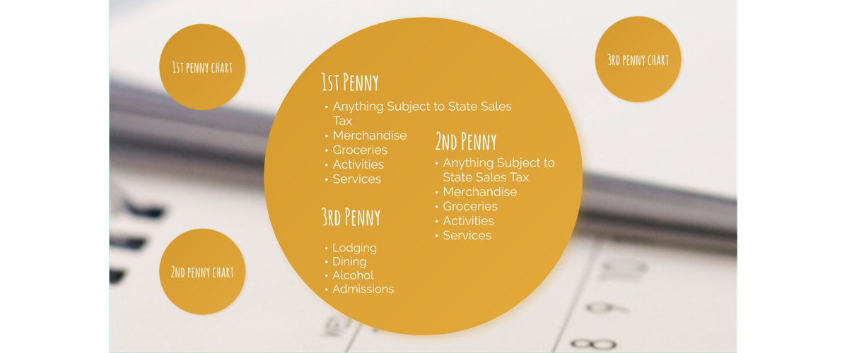 Watertown sales tax presentation to City Council shows need to be