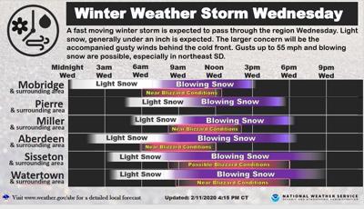 National Weather Service
