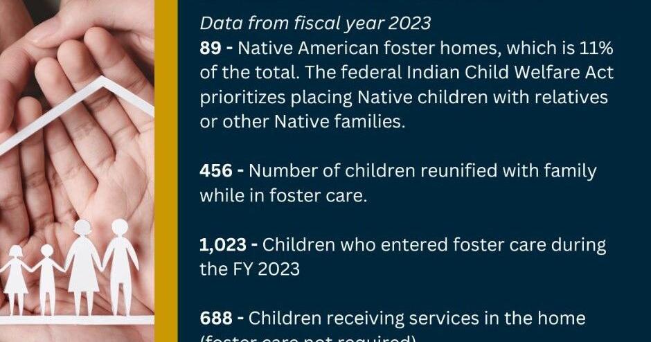South Dakota in need of more foster families - Vimarsana News