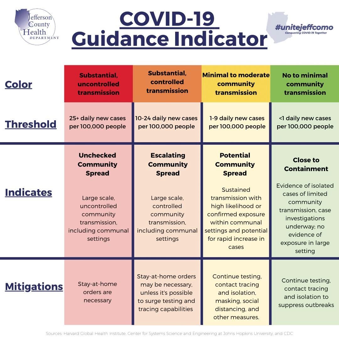 County Back In Covid 19 Orange Status Coronavirus Myleaderpaper Com