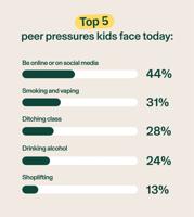 The real impacts of tech on teens (2)