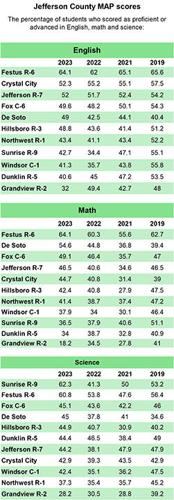 2024 county MAP scores
