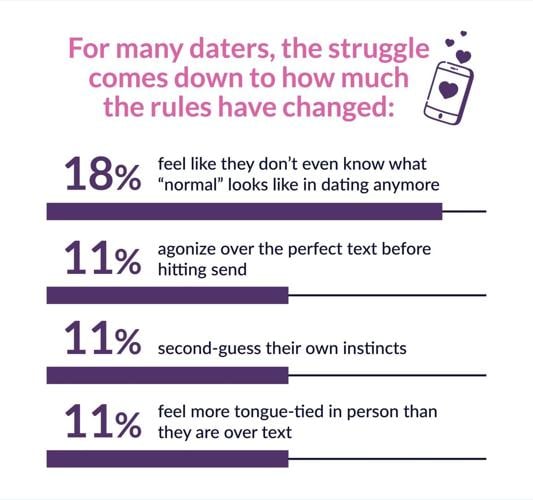 The Current Climate Of Dating (4)