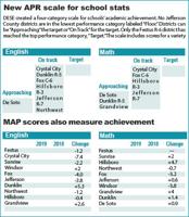 ICYMI: Festus R-6 leads county districts  in state report