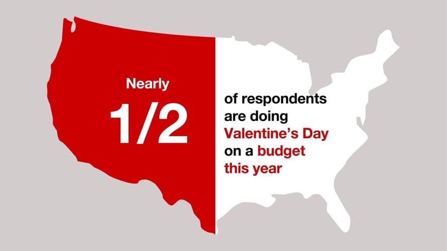 Evolving Valentine Economy (2)