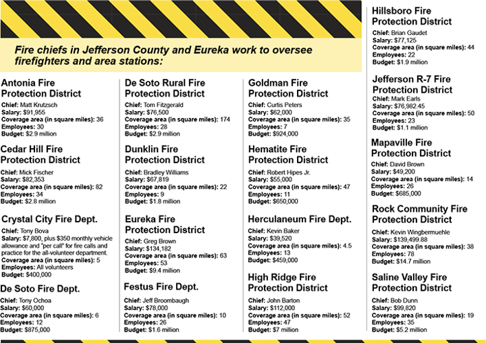 fire chief bio chart