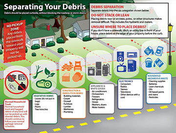 Curbside flood debris pickup
