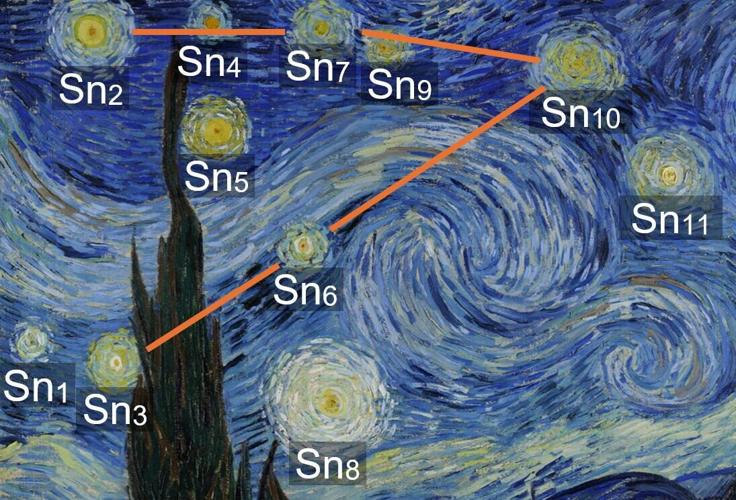 Van Goghs The Starry Night sky matches that of a date in July 1889, suggests study