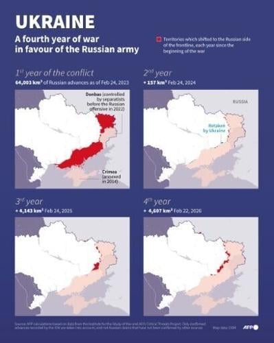 Ukraine: a fourth year of war in favour of the Russian army