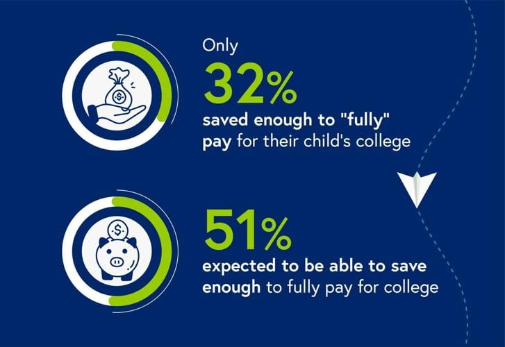 The cost of college (4)