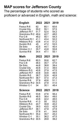 2022 APR scores breakdown