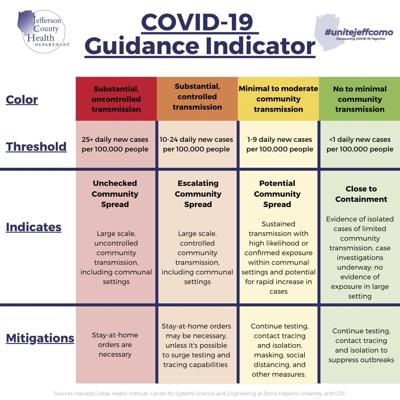 jefferson county health department color system