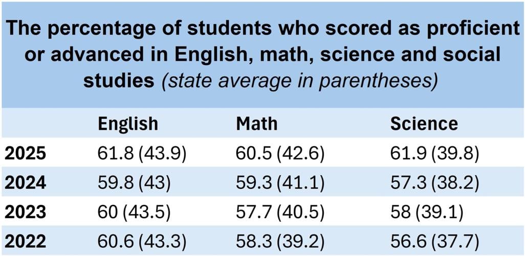 rockwood scoring proficiencies 2025