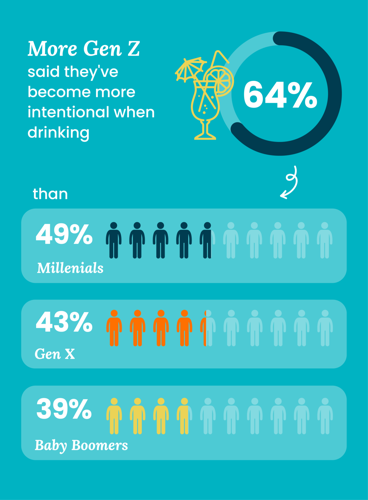 Drinking by generation (3)