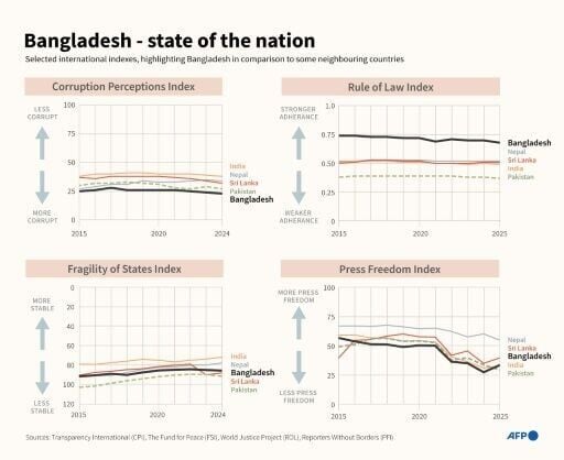 Bangladesh - state of the nation