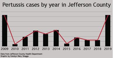 Pertussis graphic.jpg