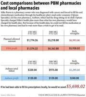 Cost comparisons between PBM pharmacies and local pharmacies